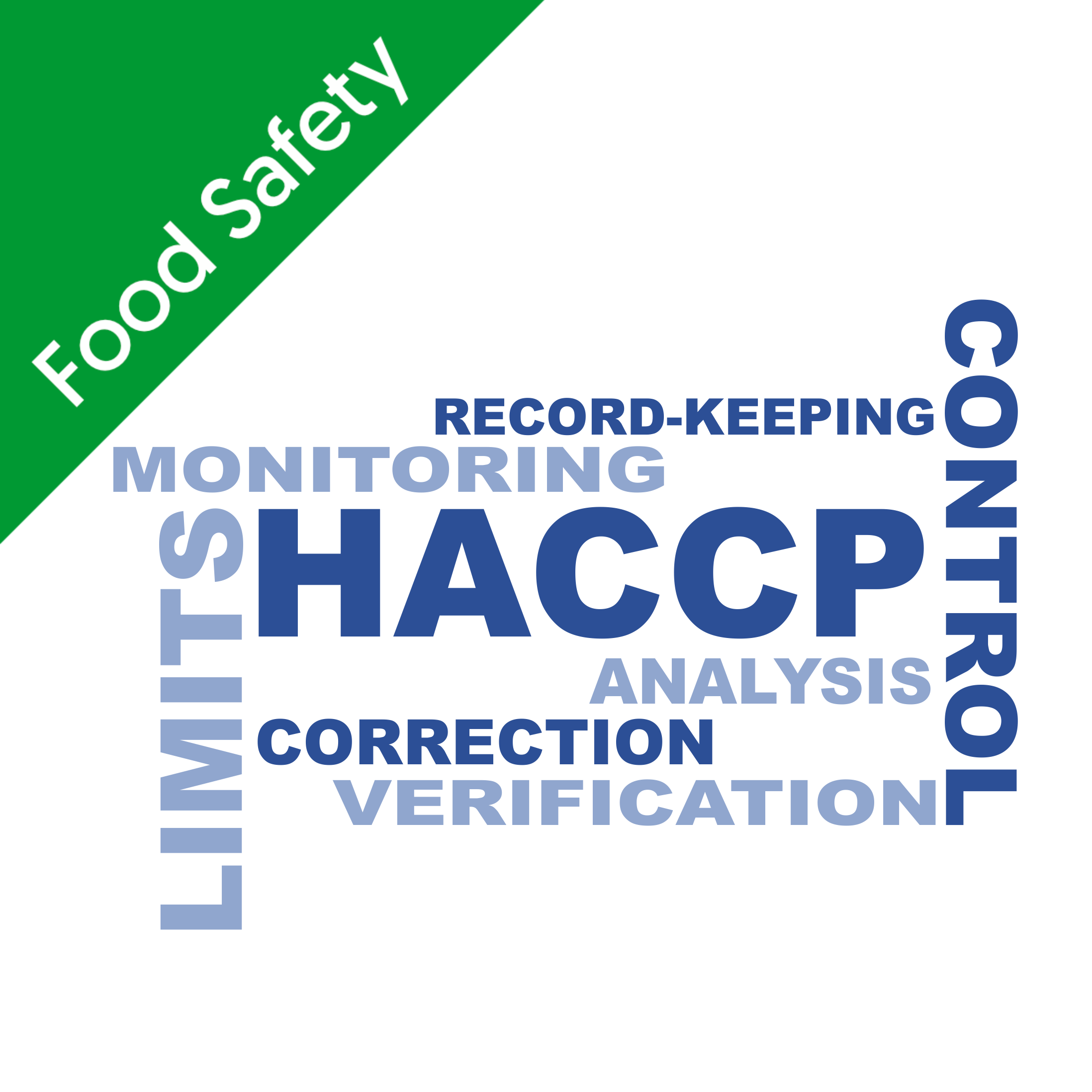 Creating a HACCP plan