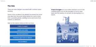 Confined Spaces - The Risks