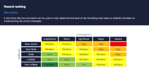IOSH Working Safely Online Training Course | Commodious