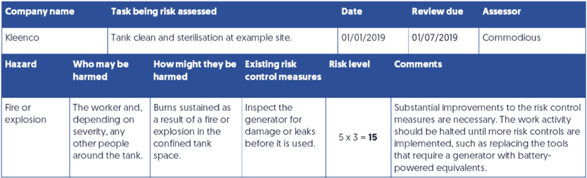 Risk assessment example