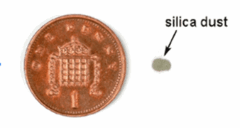 Silica dust size