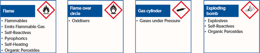 COSHH Symbols for Physical Hazard