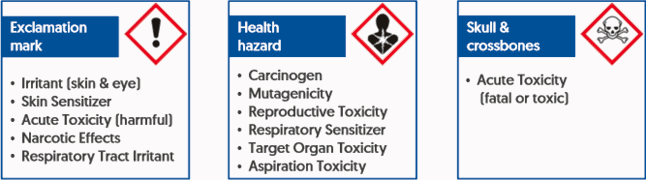 COSHH Symbols for Health 