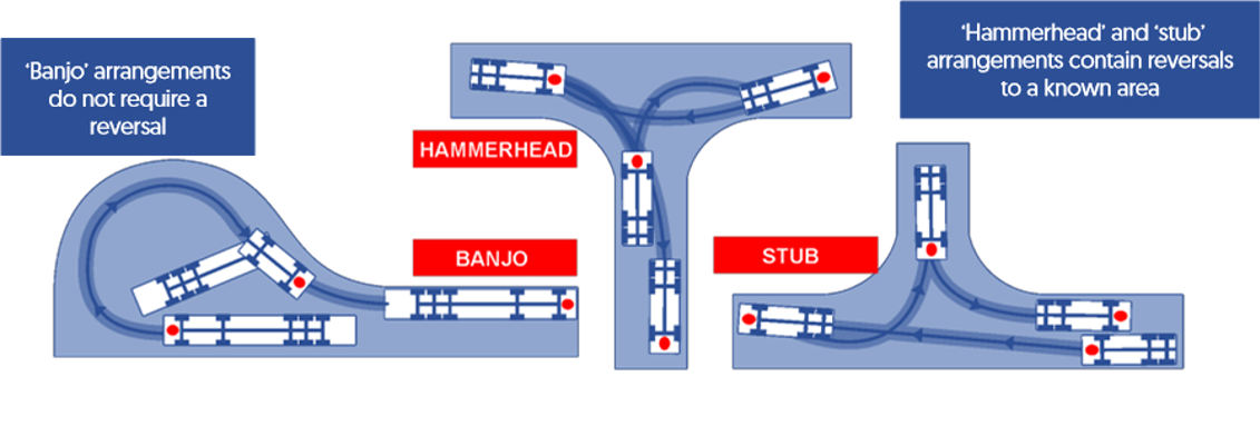 Turning Areas Banksman