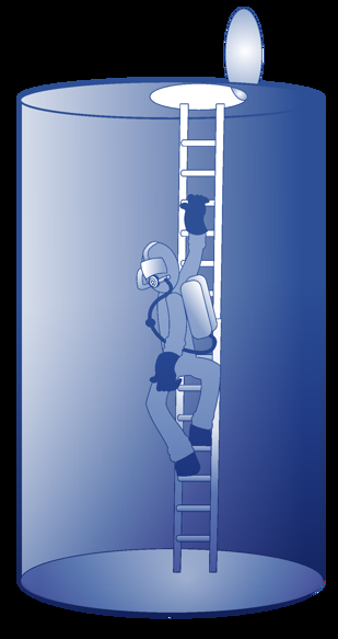 Reduce Confined Sapce Accidents