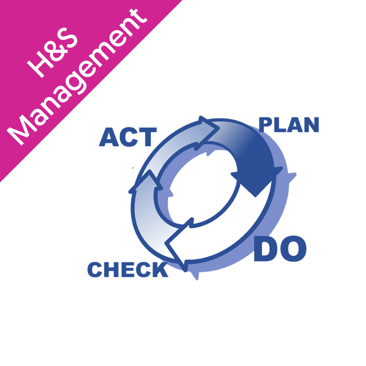 IOSH – Plan, Do, Check, Act