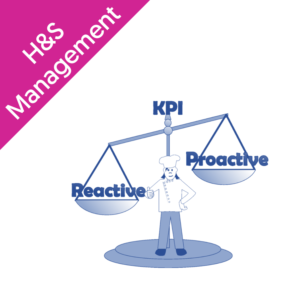 Key Performance Indicators IOSH