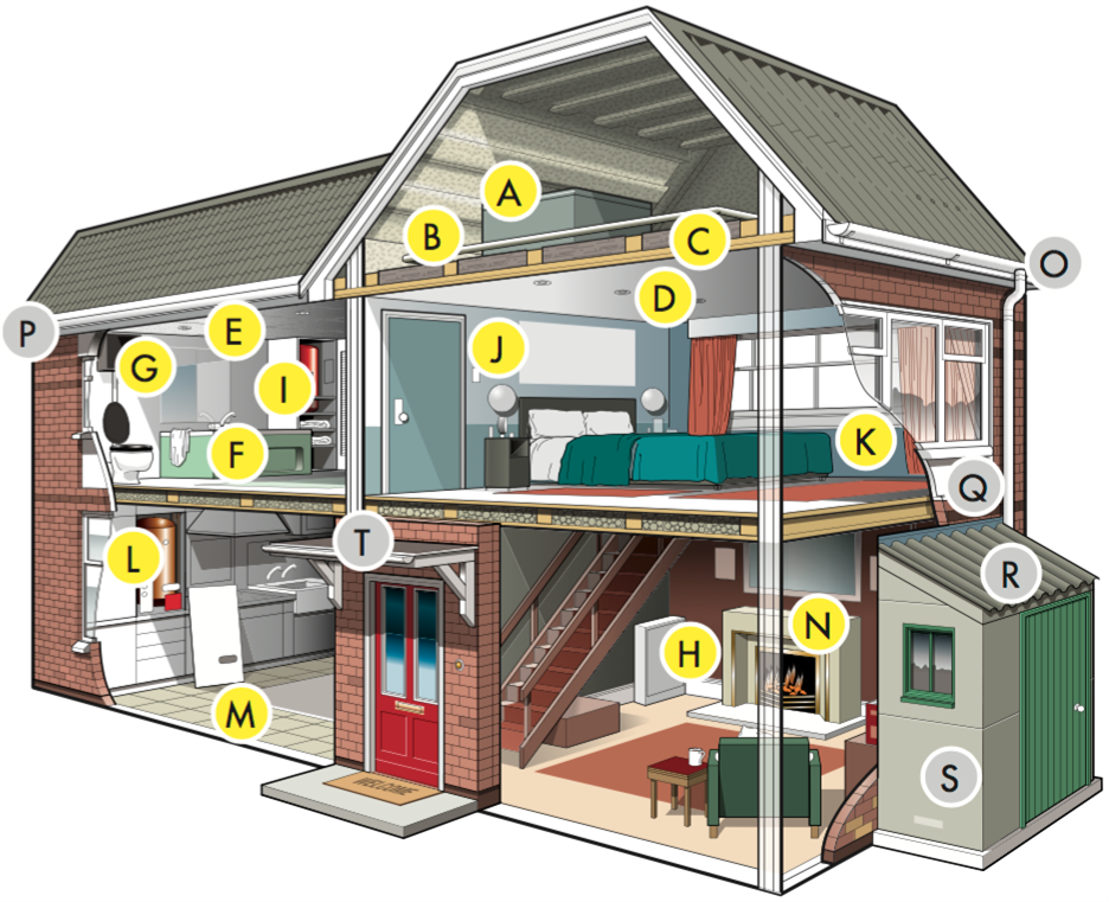 Infographic detailing locations of asbestos in a house