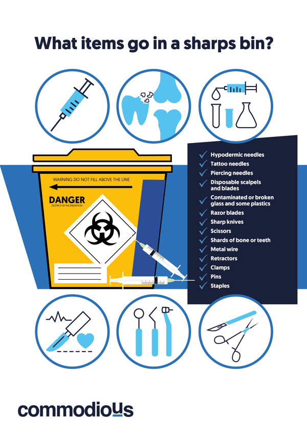 What goes in a sharps bin | Safe sharps disposal infographic