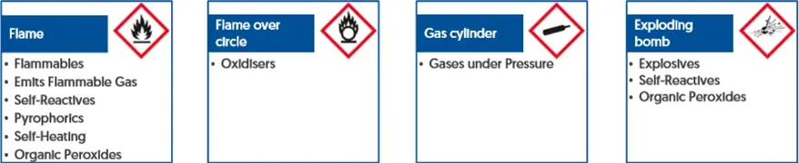 physical COSHH symbols physical COSHH symbols