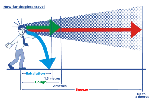how far covid droplets can travel how far covid droplets can travel