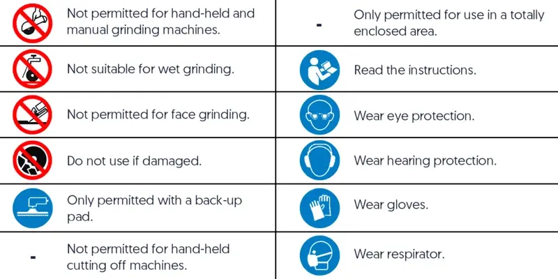 Abrasive Wheel infographic for warning symbols Abrasive Wheel infographic for warning symbols