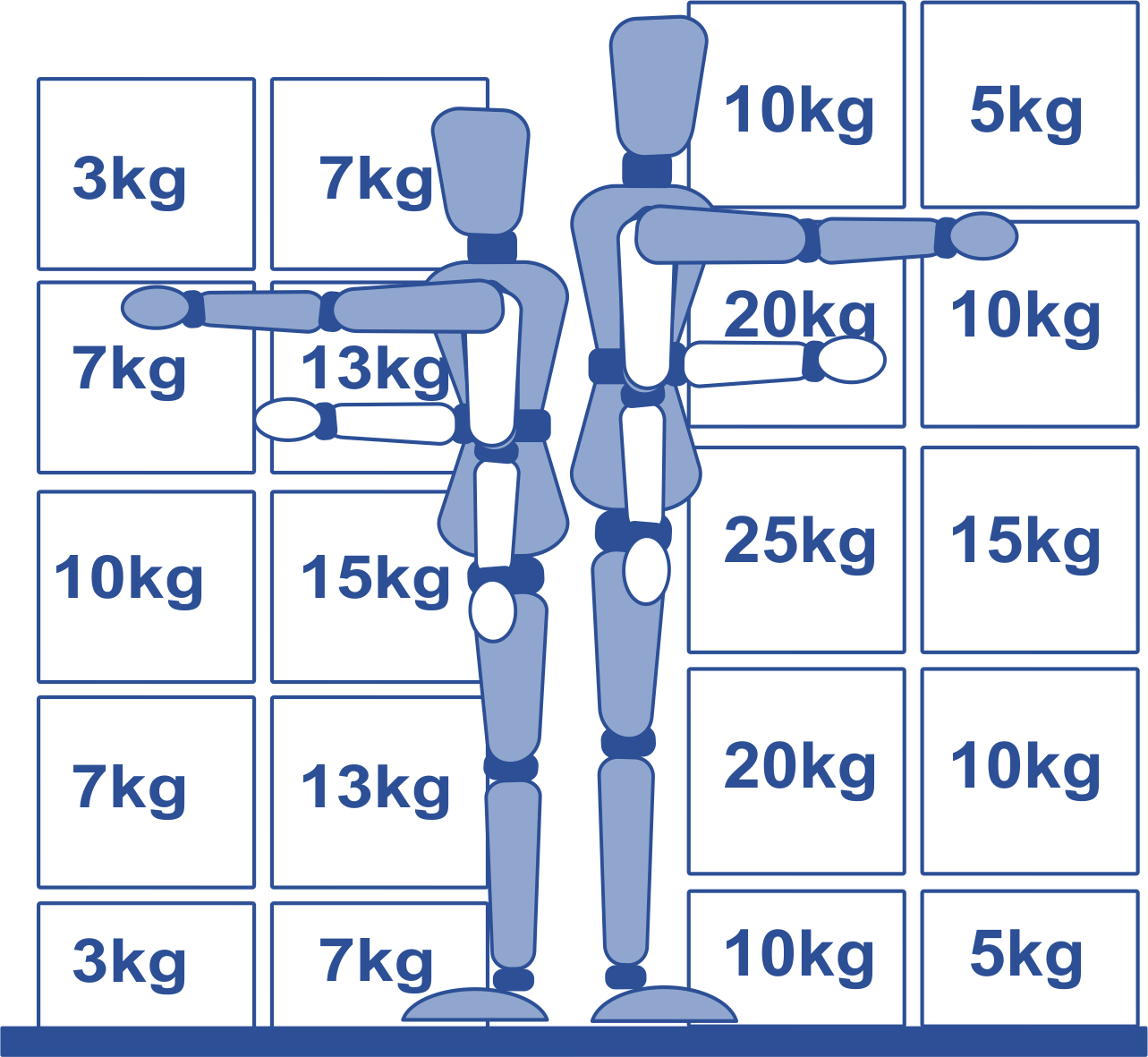 weight guidance for manual handling weight guidance for manual handling