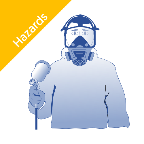 Isocyanate Risk Assessment and Control Measures