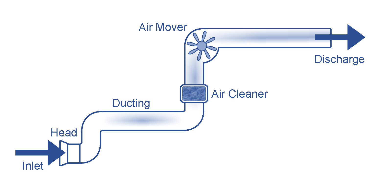 Local Exhaust Ventilation System Diagram Local Exhaust Ventilation System Diagram