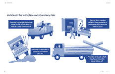 Banksman and Traffic Marshal Awareness Workplace Vehicles